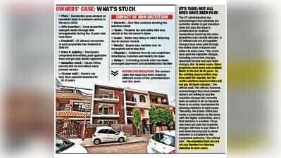Registry done, freehold granted, but ownership still stuck in files at Chandigarh estate office