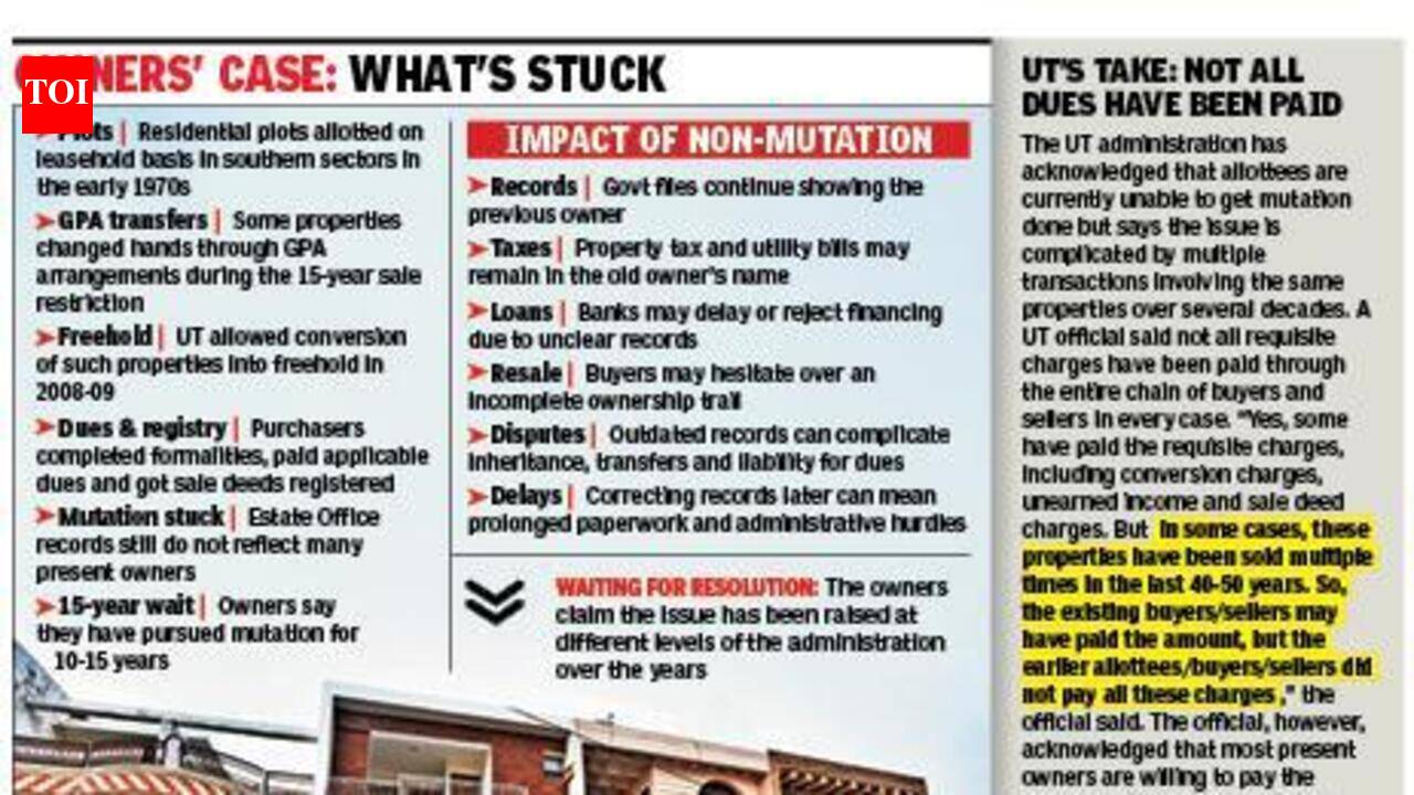 Registry done, freehold granted, but ownership still stuck in files at Chandigarh estate office