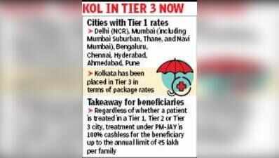 Kolkata hosps seek tier-1 Ayushman rates for Bengal, warn low payouts could make scheme unviable