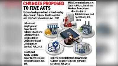 State readies Omnibus Bill to cut compliance burden
