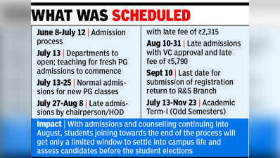 PU admissions spill into Aug, leaving little time before campus polls