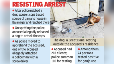 Telangana’s EAGLE team faces off with dog in ganja raid in Hyderabad
