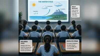 Noida asks schools to reduce kids’ screen exposure, caps use of digital boards in class at max 1 hr