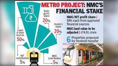 NMC Seeks 50% Share In Metro Project Profits