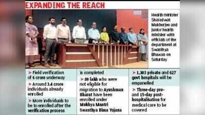 3.4cr sign up for Ayushman Bharat, 80L for Bengal health scheme ahead of launch