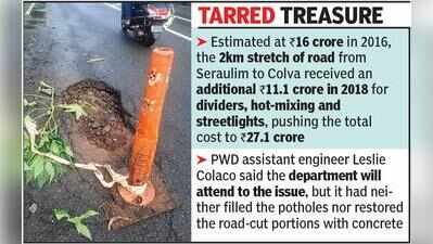 ​2 years, 2km, Rs 27cr: Goa’s costliest road stretch filled with potholes