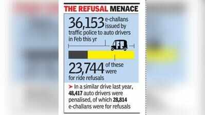 With Marathi rule, Mumbai’s auto drivers find newer ways to say ‘no’