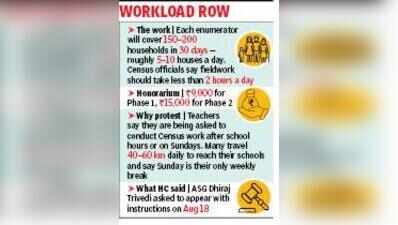 Work not part of teachers’ duty hours, job honorarium-based: Census office