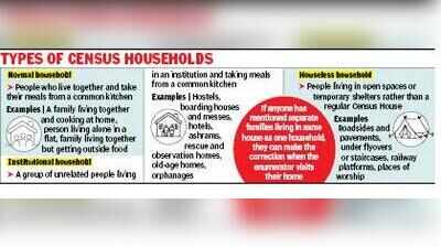 Same address but different kitchens? Census will count separate households