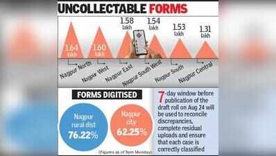 9.22L Nagpur City Voters In SIR Deletion Pool, All Eyes On Aug 24