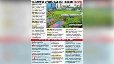 Mumbai’s open spaces policy in limbo for 10 years, multiple sites under threat