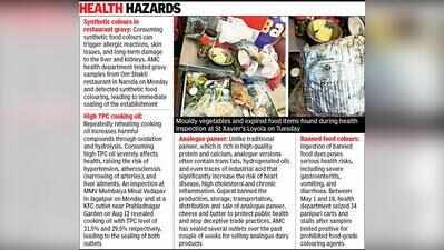 St Xavier’s Loyola school canteen sealed over mouldy vegetables, hygiene lapses in Ahmedabad
