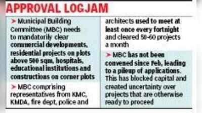 No KMC building panel meet in 6 months, over 300 city realty projects stuck