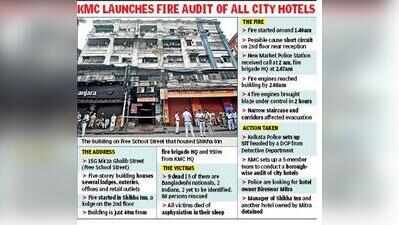 At least 5 from Bangladesh among 9 who choke to death in sleep in central Kolkata lodge fire