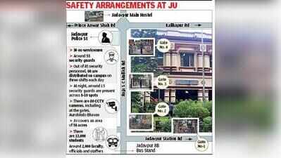 30 retd jawans, 55 guards responsible for security of 15k on 58-acre campus