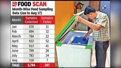 Food violations increase as AMC doubles sampling drive