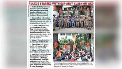 Violence & vandalism rock JU, right-wing mob enters at night