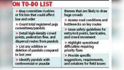 Monitor puja committee infighting, CP tells cops