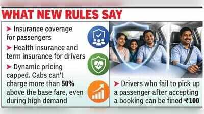 Now, app-based cabs cannot charge arbitrary fare in UP