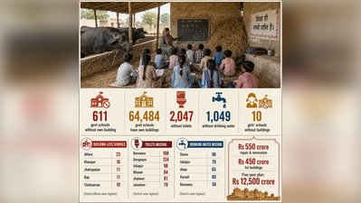 611 govt schools without own buildings, shows Assembly data
