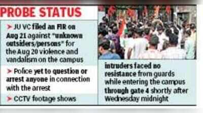 JU probe panel head quits, cops to visit campus today