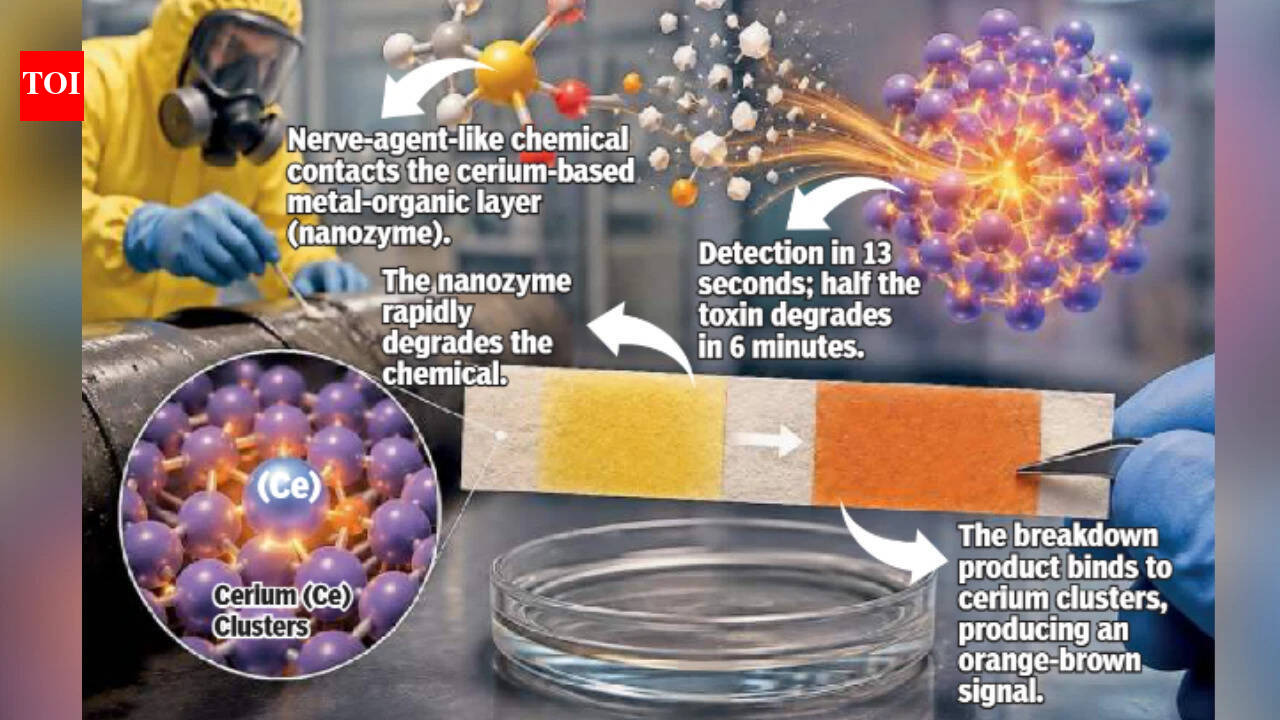 Spot a nerve agent in 13 secs