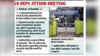 More guards and CCTVs: JU plans hostel security upgrade