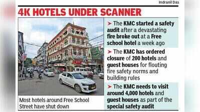 Under 10% hotels audited, association pleads for time