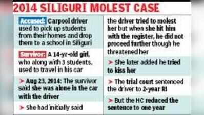 Backed off after resistance: Calcutta High Court reduces sentence in 2014 Siliguri molestation case