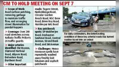 KP SOS to civic agencies for repairs of over 200 roads ahead of Durga Puja