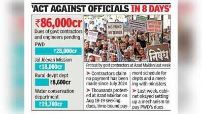 ‘Rs 2 crore bills unpaid after reminders’, Navi Mumbai PWD contractor dies by suicide