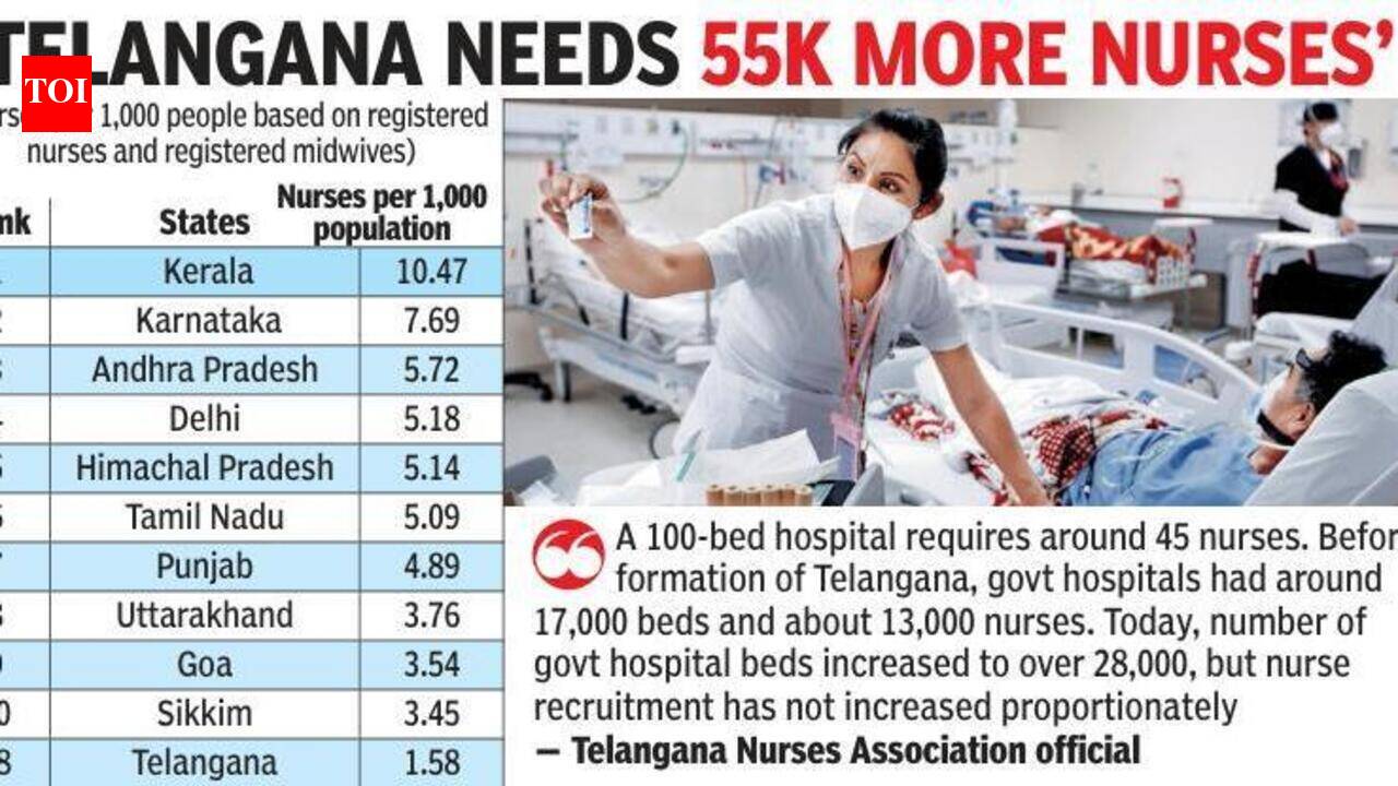 Telangana faces nurse shortage, falls far below WHO norm