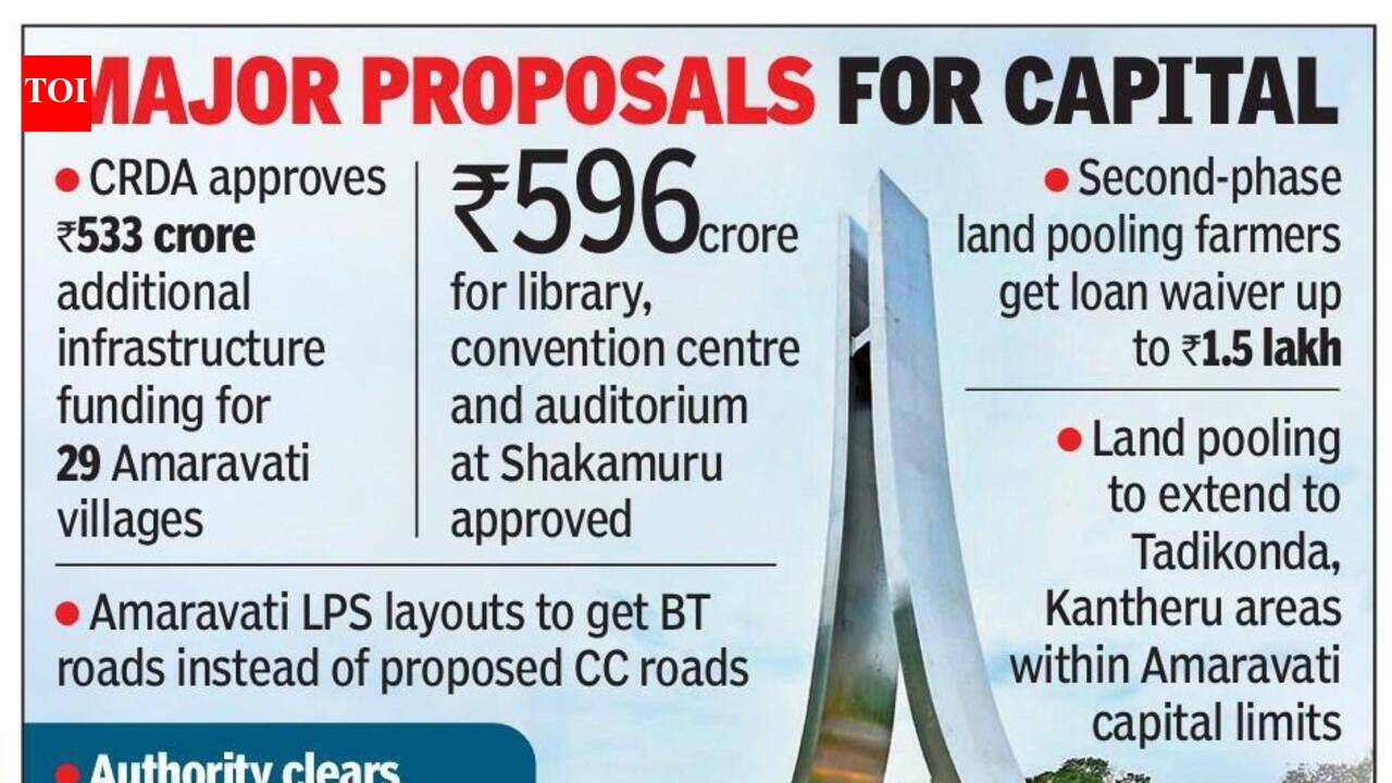CRDA fixes ₹10.25 crore per acre for additional land in Amaravati