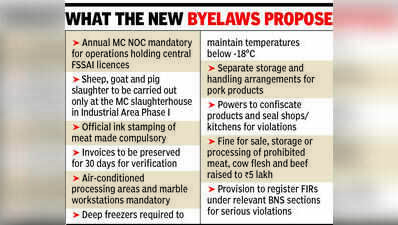 MC seeks public feedback on new meat, poultry byelaws