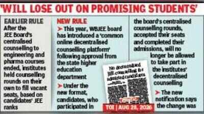 JEE decision against law of natural justice: Universities, students & parents
