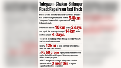 Fix 40km MIDC stretch in 2 days, 14km in 4: Minister orders urgent repairs on Talegaon-Chakan-Shikrapur road
