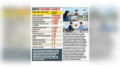 373 reform parameters in UT under Centre scanner