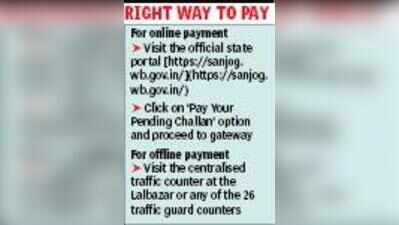 Kolkata Police alert against traffic fine scam