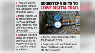 Hyderabad Water Board to pay ₹1k bounty for exposing illegal connections