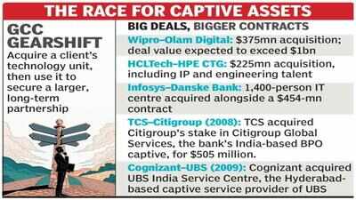TCS pips Accenture to take over Best Buy’s India GCC ops