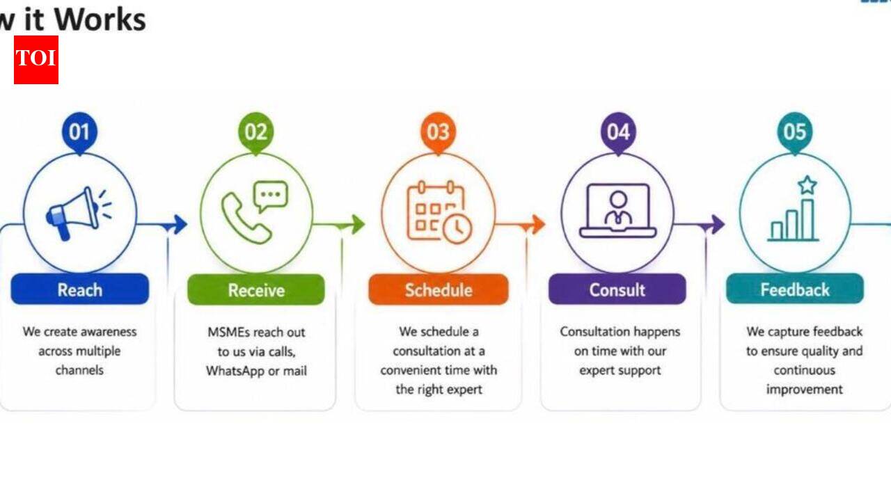 Over 5,100 MSMEs in India reach out to MCCIA via helpline since 2024 launch