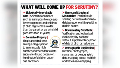 No idea who will be called for hearing,  unmapped voters await notices