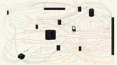 Sonos 27 opens the system to ChatGPT and other AI agents; Sonos Play goes  on sale in India on September 8 - The Times of India