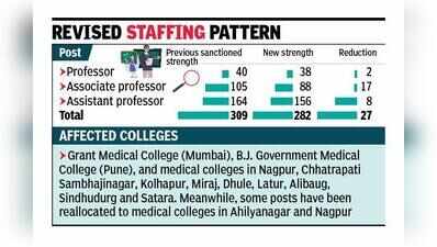 Maharashtra slashes 27 community medicine faculty posts to align with new NMC norms