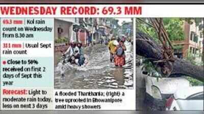 After dumping 123.7 mm rain on Kolkata in 24 hours, low-pressure trough moves to Madhya Pradesh