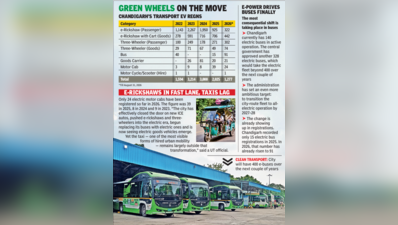Public transport’s green shift gains pace as buses, 3-wheelers plug in