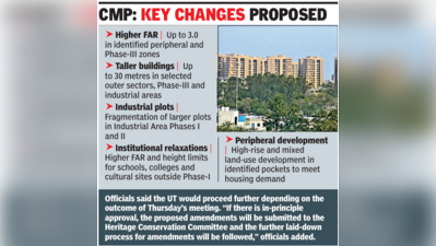 Chandigarh’s growth roadmap on Shah’s table today