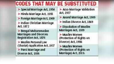 Bengal UCC likely to replace 13 marriage Acts with a single law