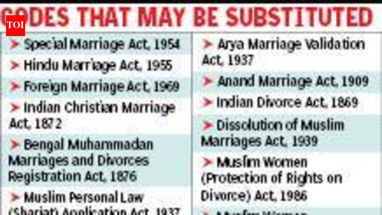 Bengal UCC likely to replace 13 marriage Acts with a single law