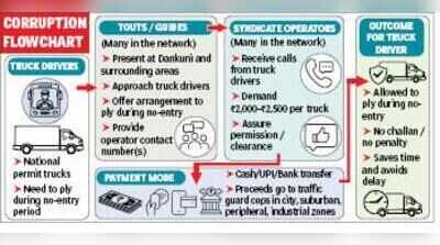 ACB Busts Old Extortion Syndicate, Exposes UPI-Based Racket Involving Cops Across Kolkata Region